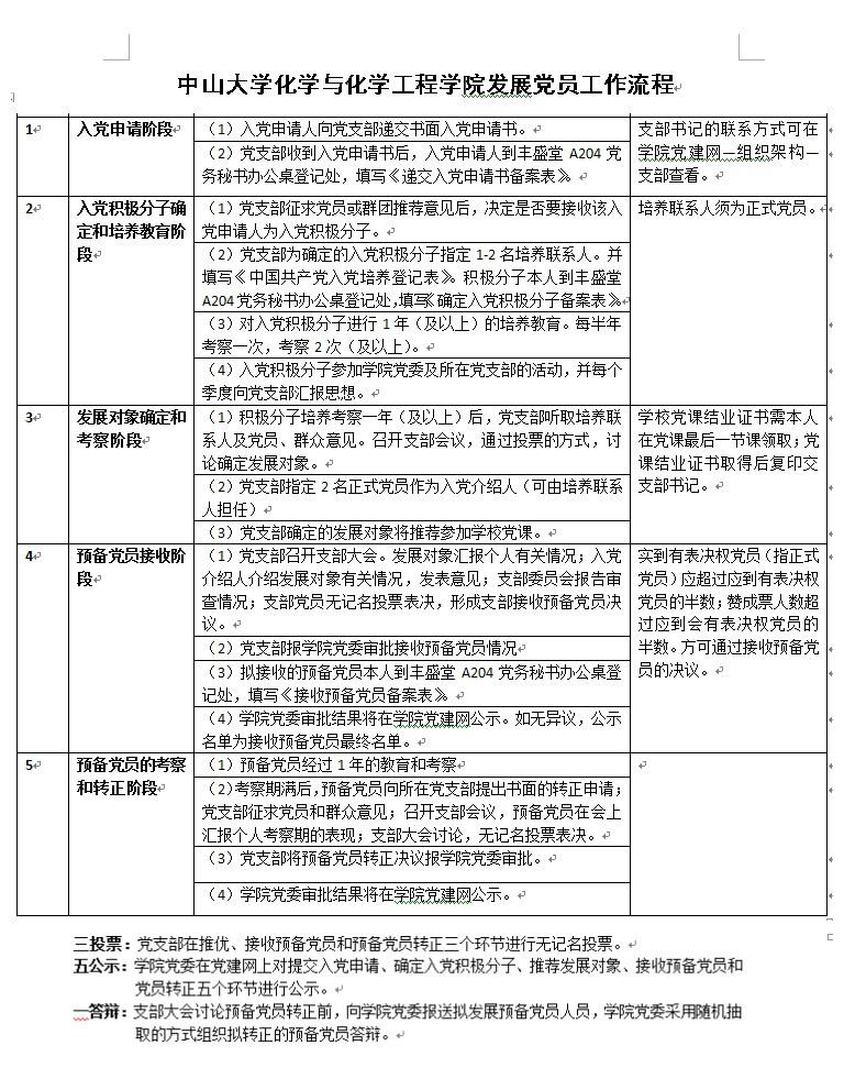 含羞草
化学与化学工程学院发展党员工作流程
